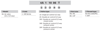 4A130P06T AIRTAC CONTROL VALVE, 4A1 SERIES, DOUBLE SOLENOID 4 WAY 3 POSITION PRESSURE CENTER AIR PILOTED, 1/8"NPT, NONE